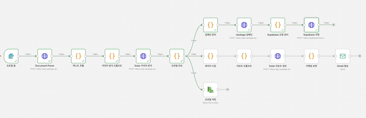 AI Career Advisor (Upstage AI Ambassador 2nd Cohort)