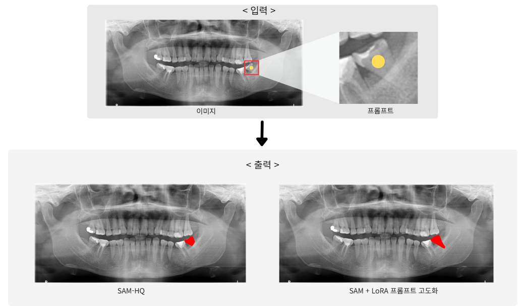Result Comparison 1
