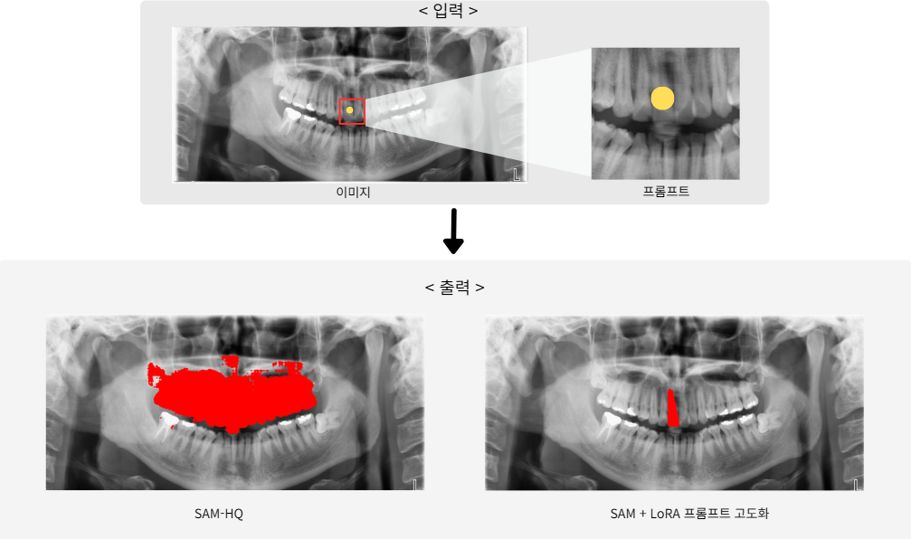 Result Comparison 2