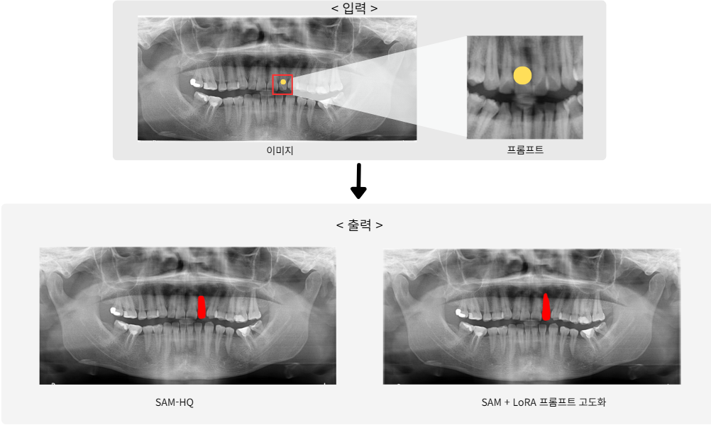 Result Comparison 3